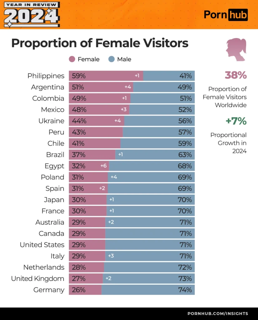 Women on top: Pinays lead pornhub traffic, but risks linger under the covers