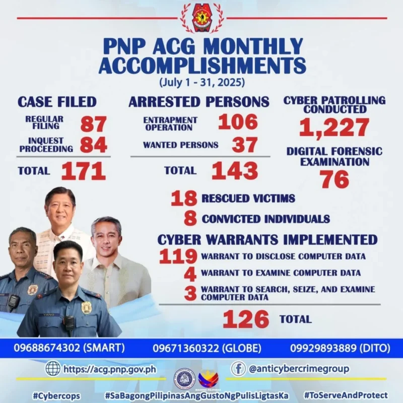 Credits: PNP-ACG