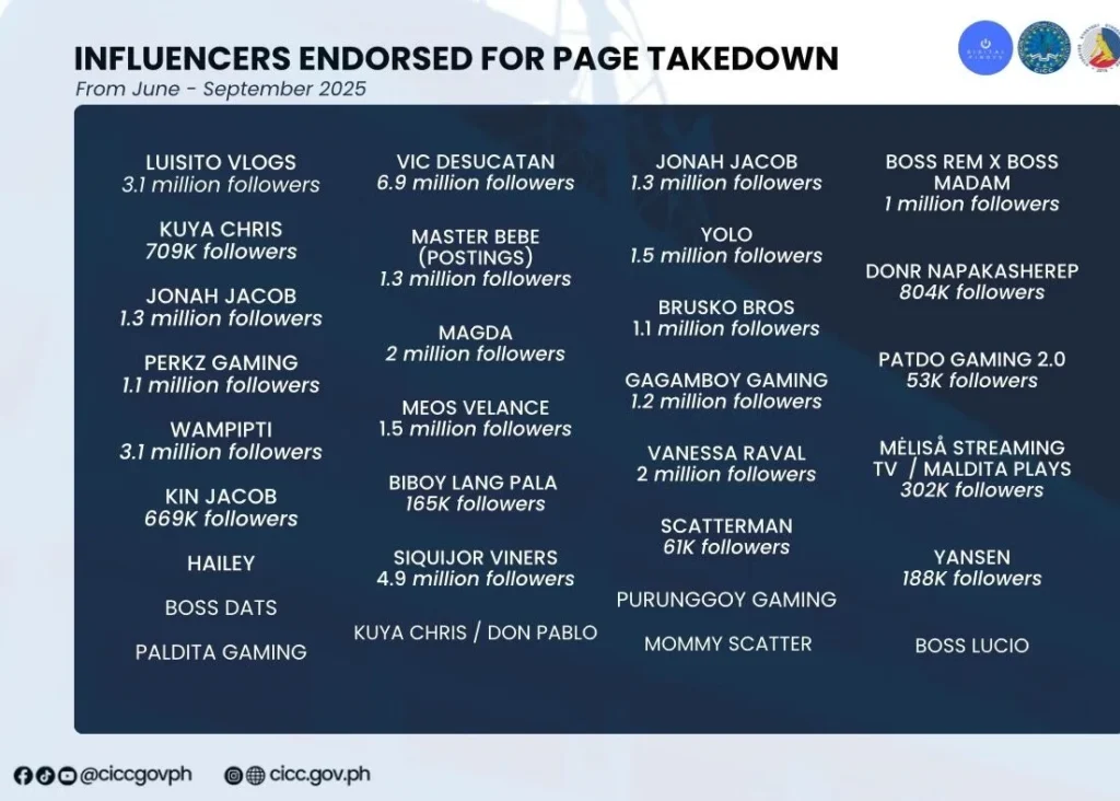 CICC releases list of online influencers subject for page takedown due to illegal gambling promotion