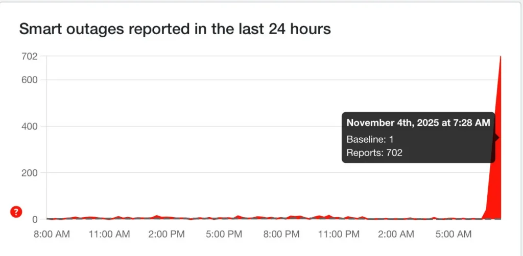 Smart users report morning service outage across the Philippines