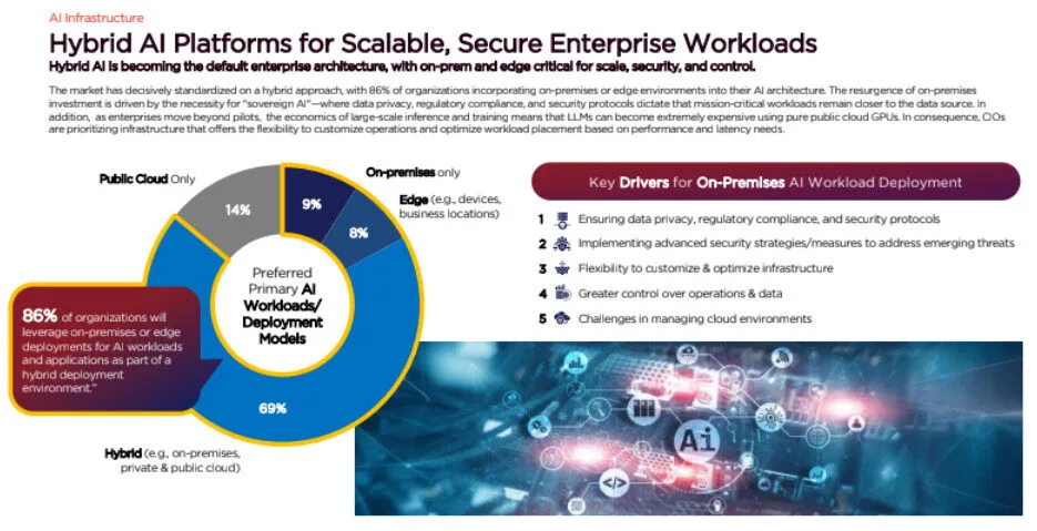 ASEAN+ enterprises set to raise AI spending by 15% in 2026 as CIOs shift from experimentation to execution — Lenovo CIO Playbook
