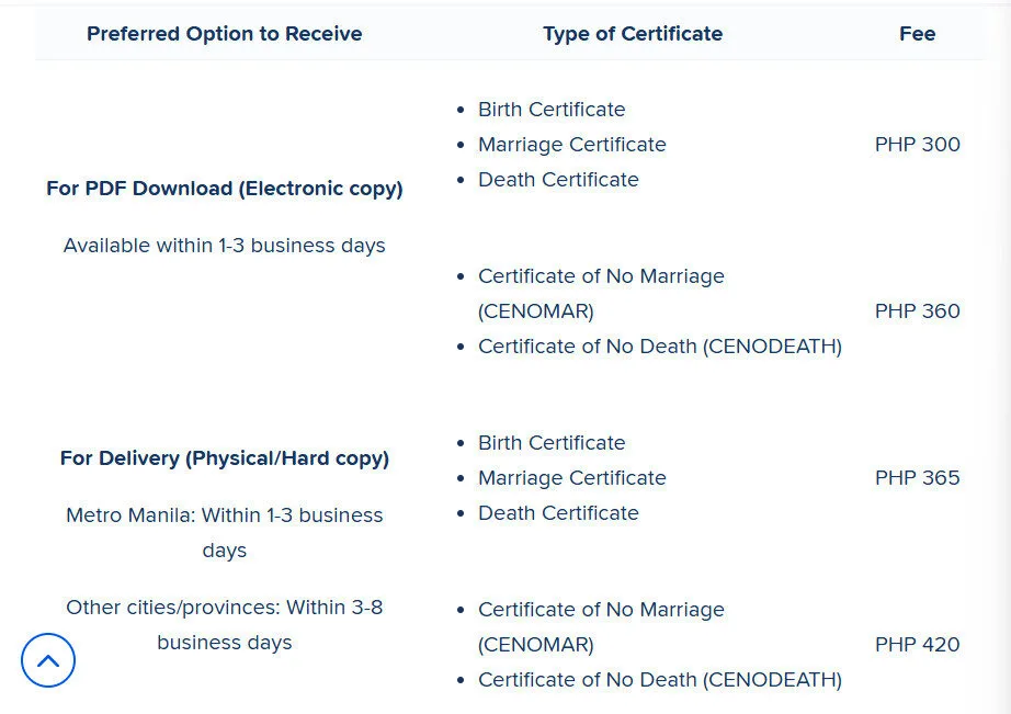 You can now get your PSA birth, marriage certificate via GCash — here’s how