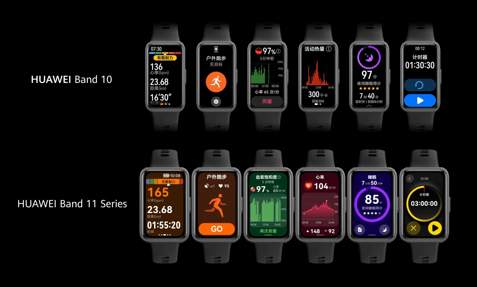 HUAWEI Band 11 series brings smartwatch-level features to budget fitness bands