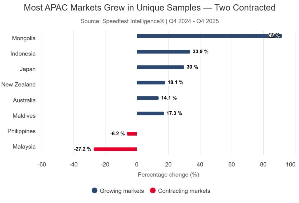 Starlink usage in PH drops 6.2% after price hike weakens urban demand — Ookla