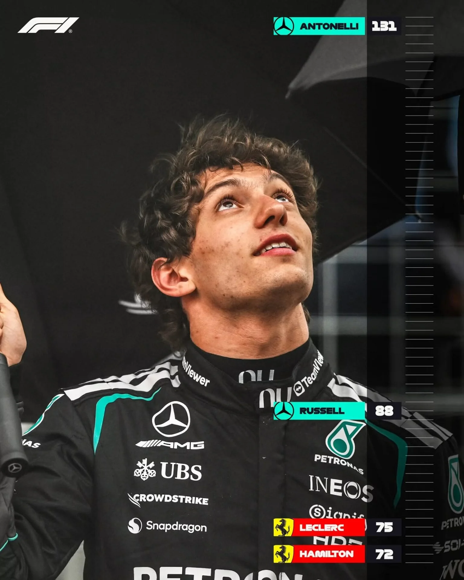 Antonelli takes Monaco pole as Verstappen misses out by 43 milliseconds