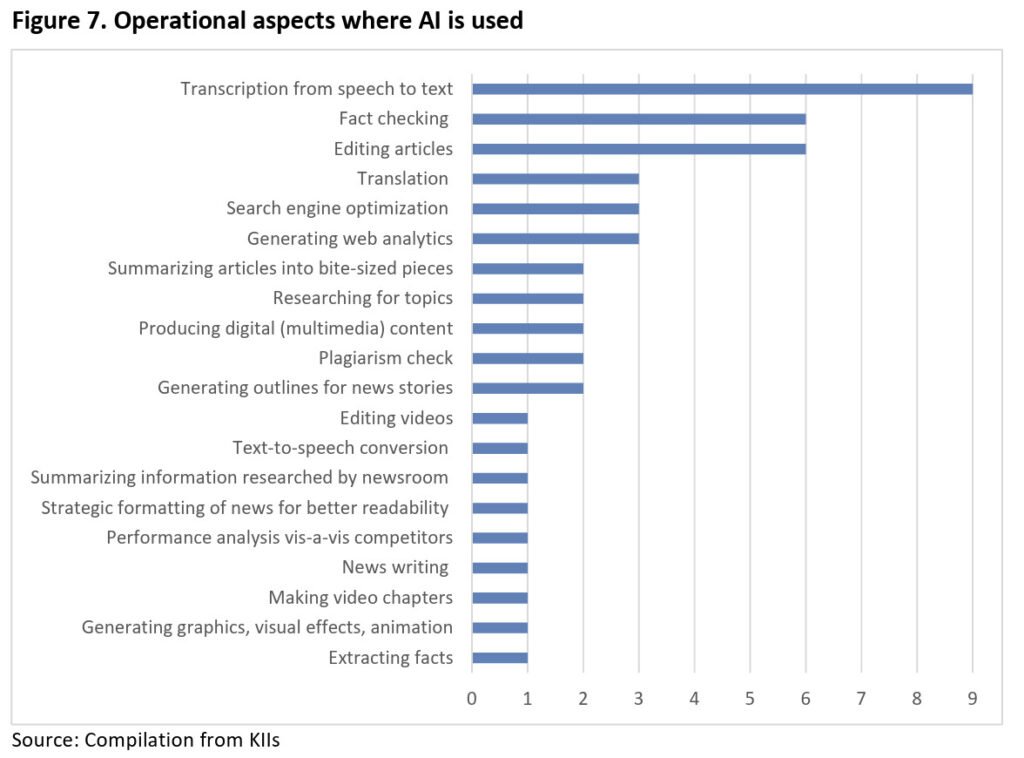 AI helps PH newsrooms work faster, but raises credibility, sustainability concerns — PIDS study