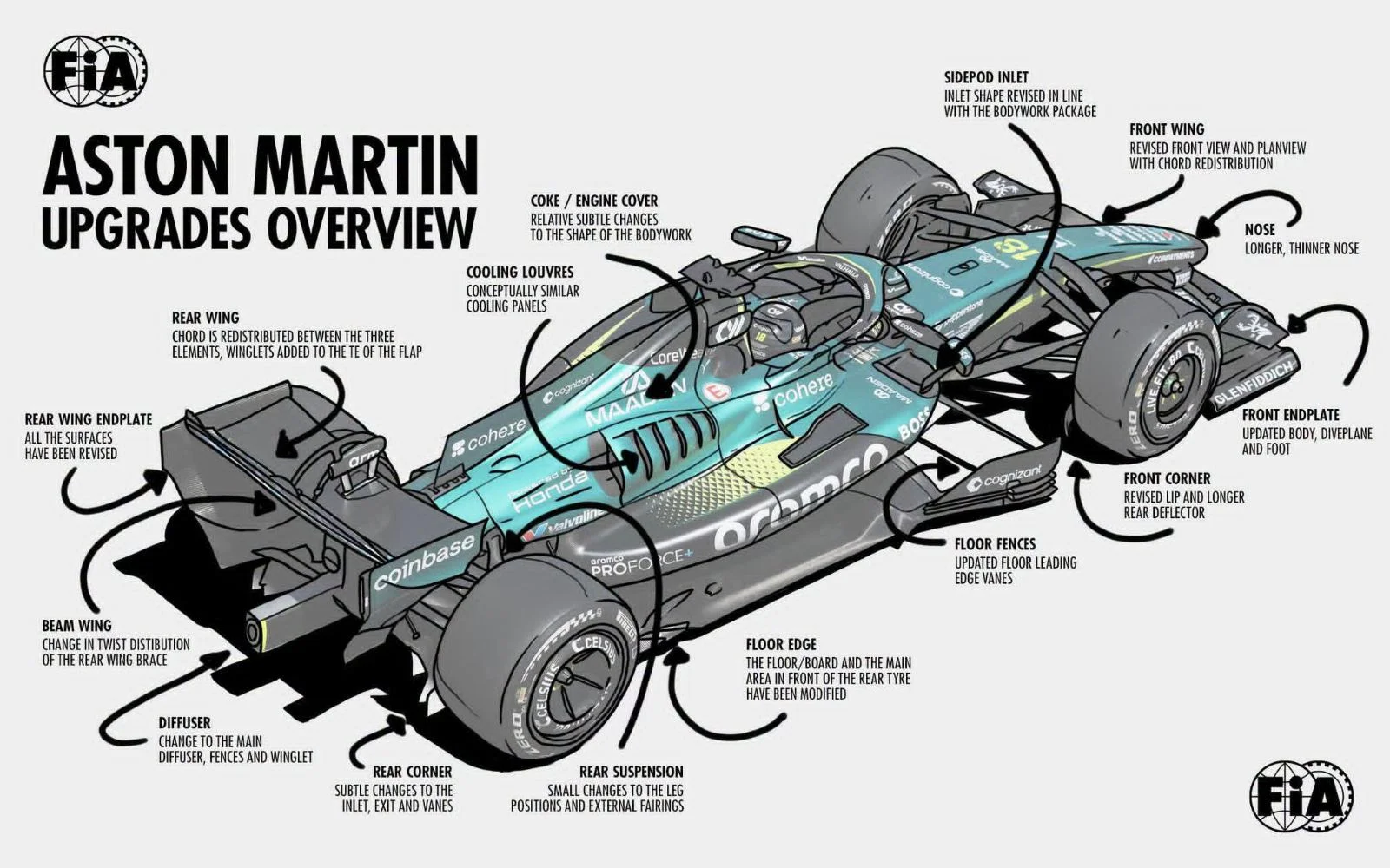 Aston Martin had a busy week, brings ‘effectively new’ AMR26 to Hungary GP