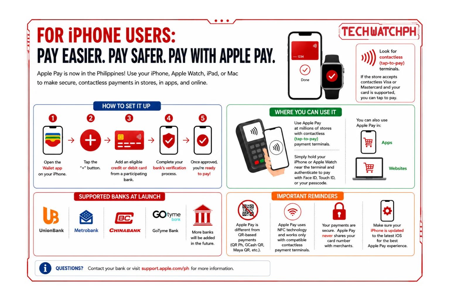 Apple Pay is now in the Philippines: Here’s what you need to know