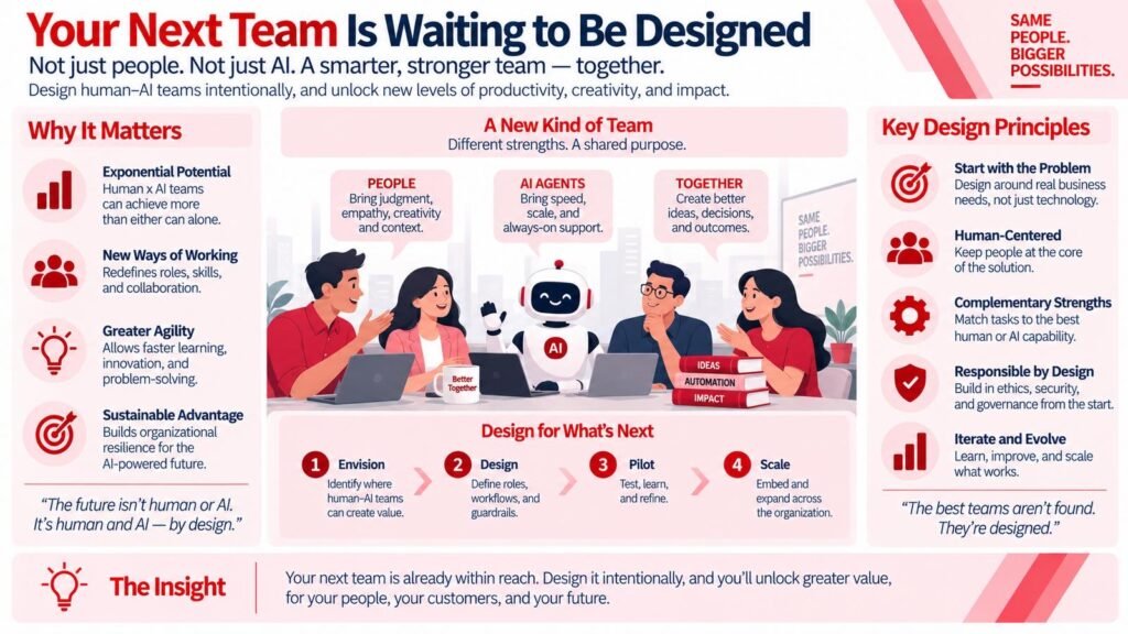 Building Your Own Digital AI Team