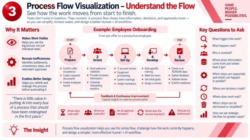 Building Your Own Digital AI Team