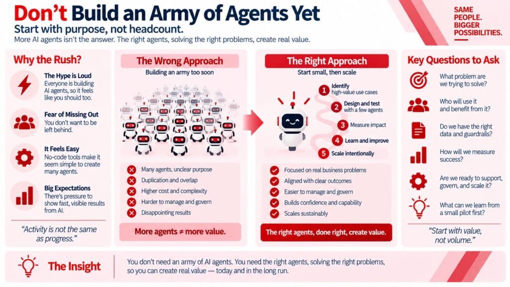 Building Your Own Digital AI Team