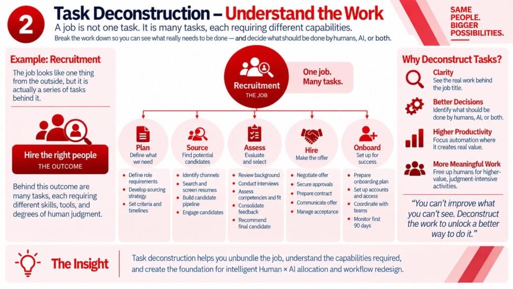 Building Your Own Digital AI Team
