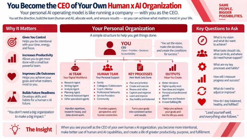 Building Your Own Digital AI Team