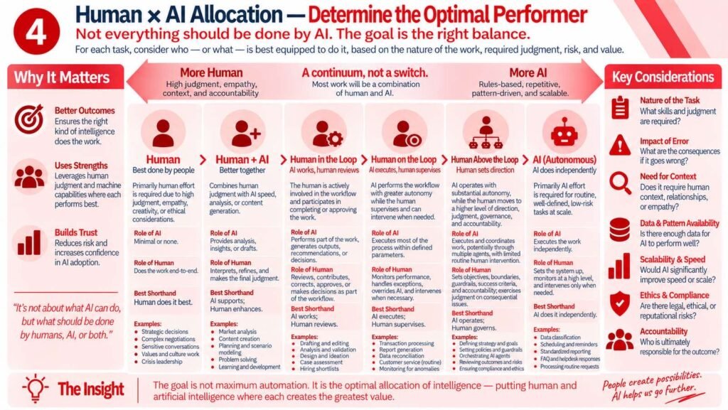 Building Your Own Digital AI Team