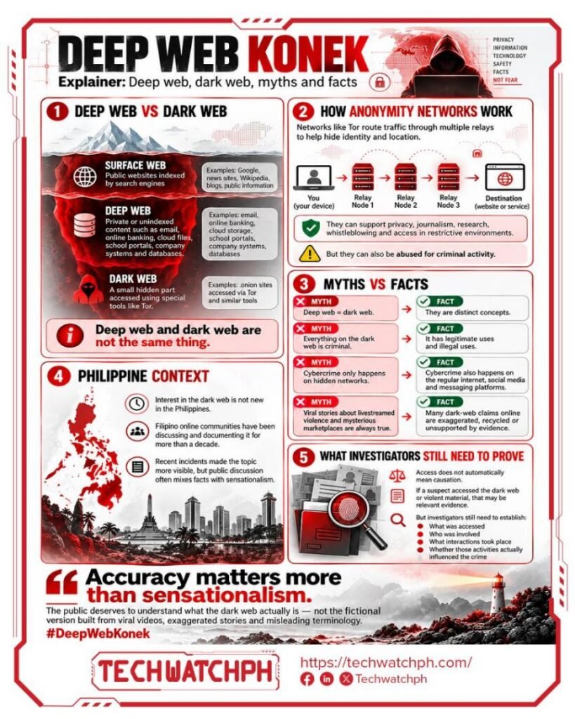Deep Web Konek releases explainer on dark web misconceptions
