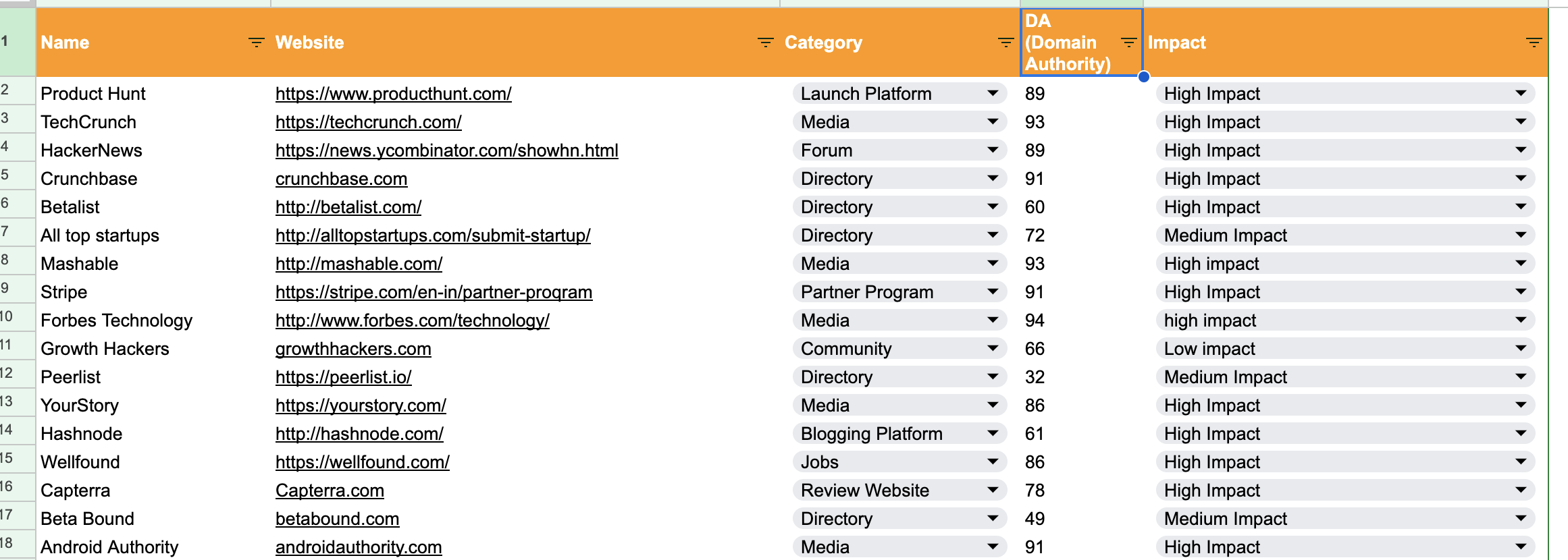 390+ Places to Post Your Startup