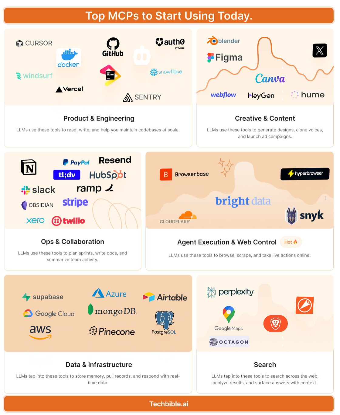 33 Powerful MCP Integrations Every AI Agent Needs to Automate Real Work (with Full Links)