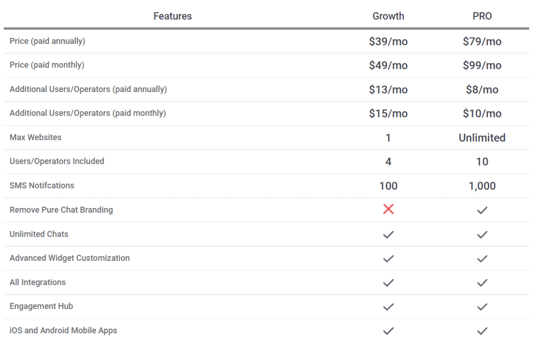 Pricing Page