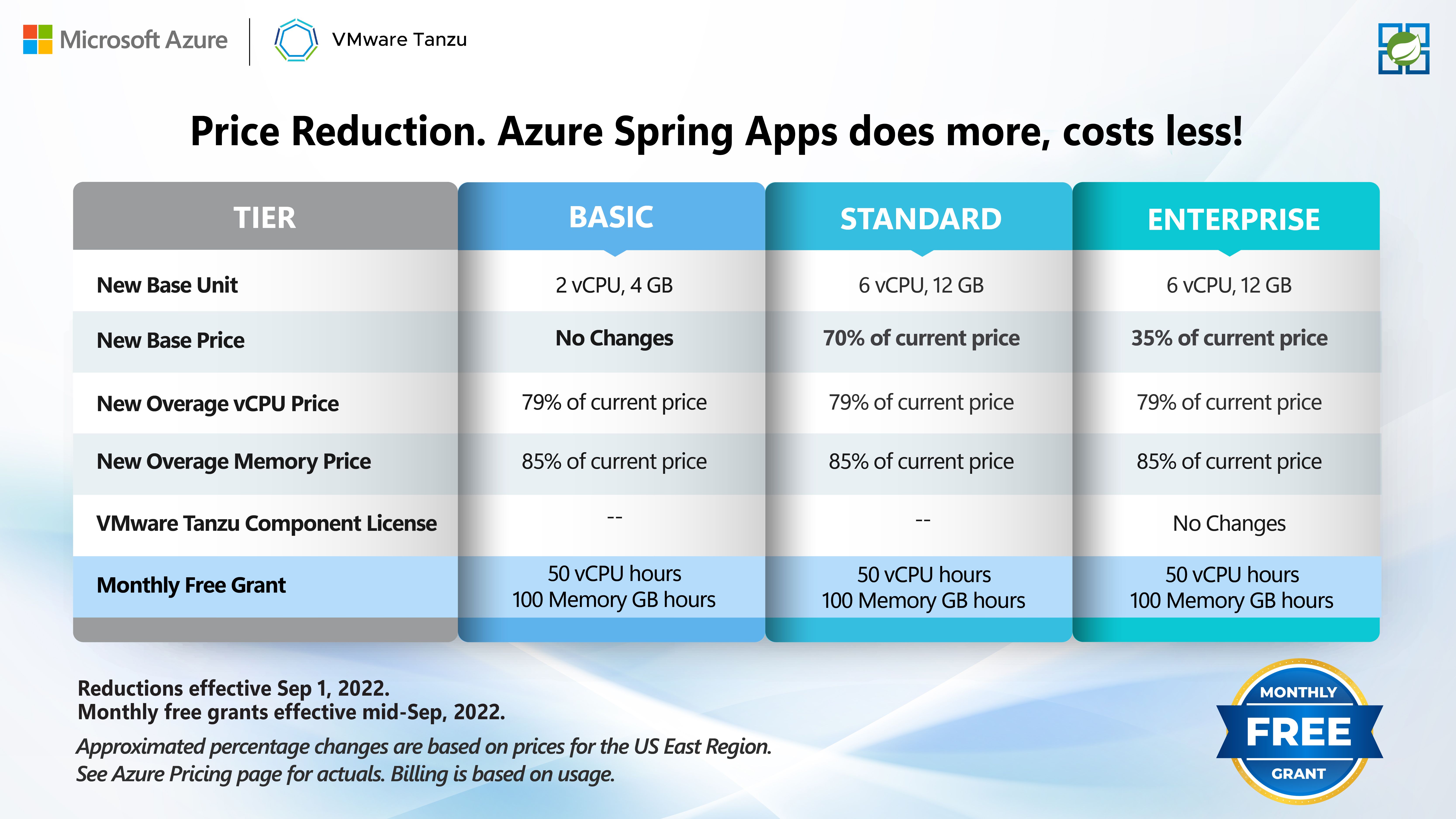 Pricing Page