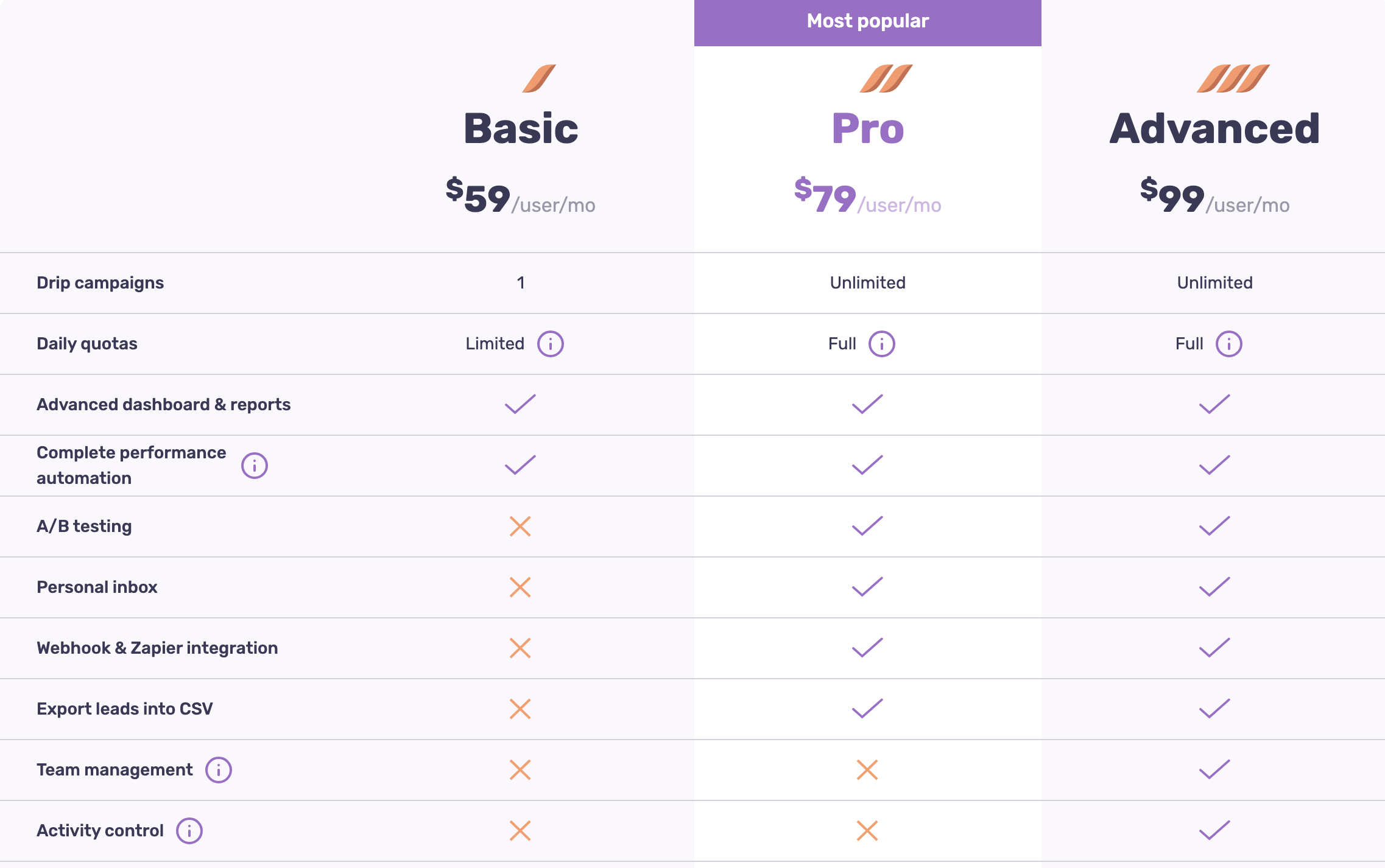 Pricing Page