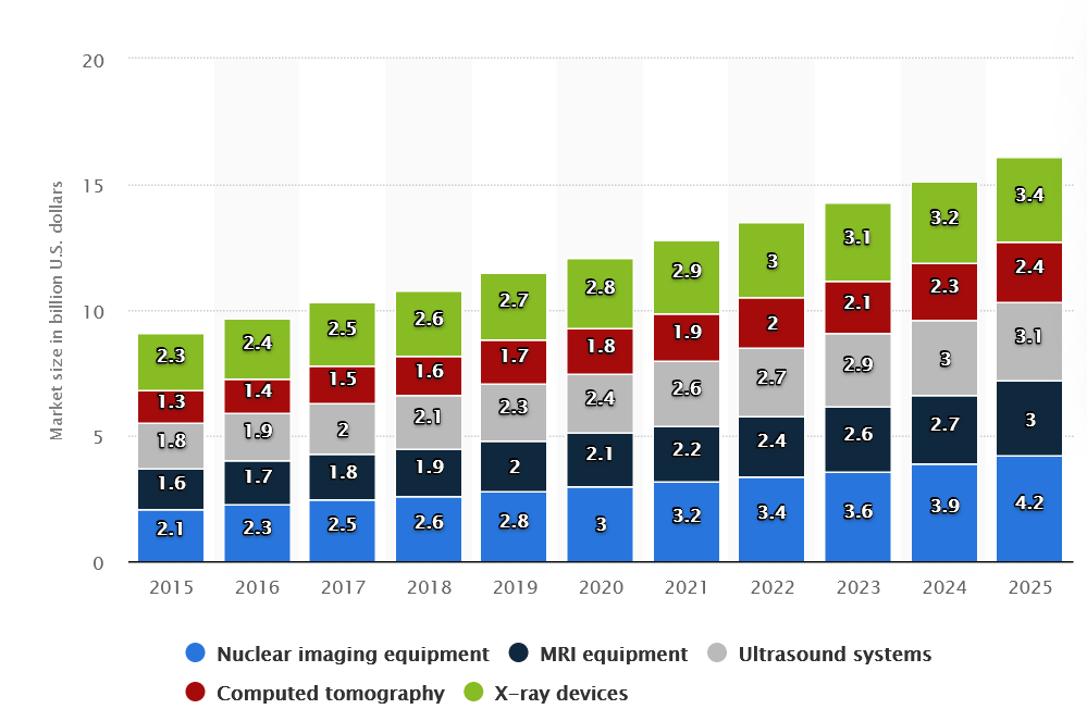 Medical Imaging