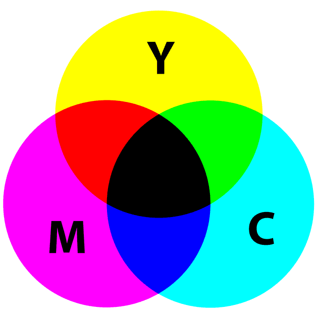 cmyk