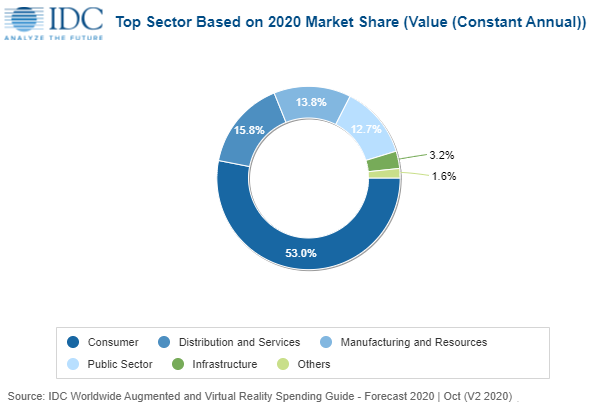 market-share