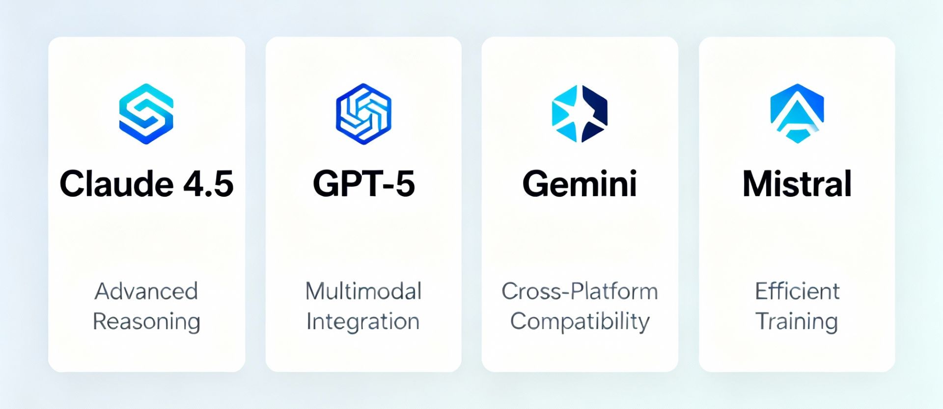 A clean infographic showing the logos and key features of Claude 4.5, GPT-5, Gemini, and Mistral in a horizontal layout.