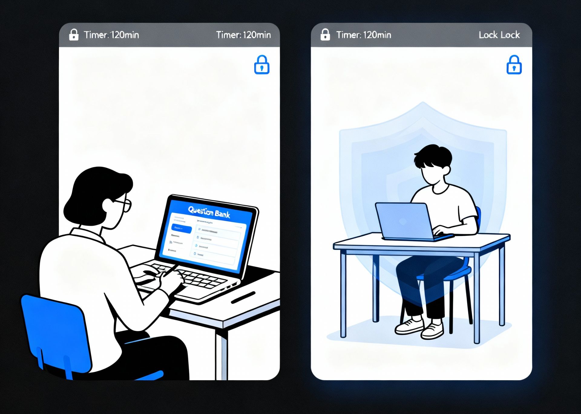 A split-screen visual showing a teacher building an exam from a question bank on the left and a student taking the exam in secure mode on the right, with subtle UI elements like timers and lock icons