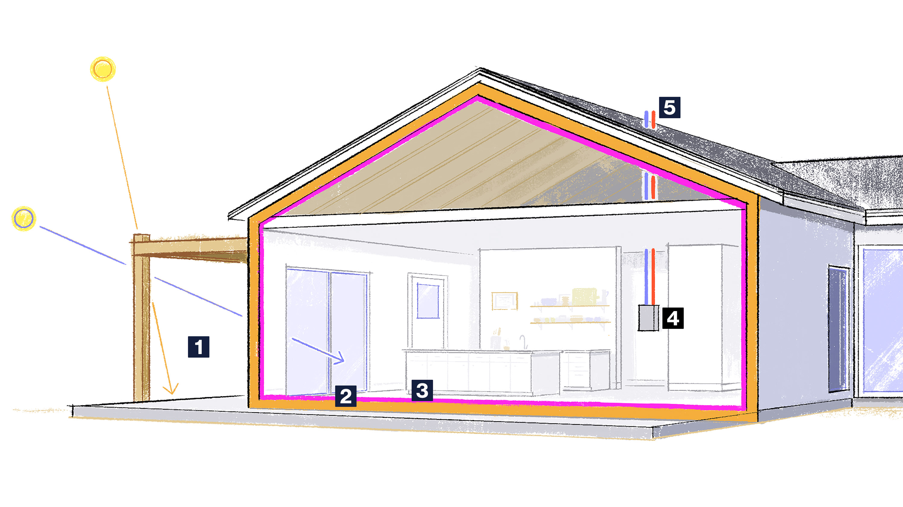 ilustración de una casa con características numeradas