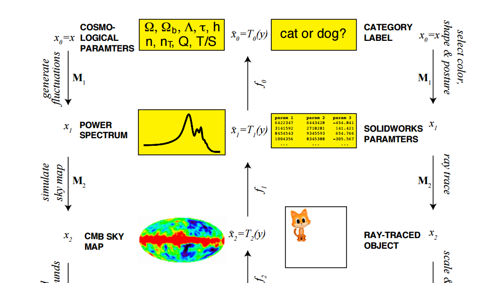 Un nexo extraordinario une las leyes del universo con las redes neuronales artificiales