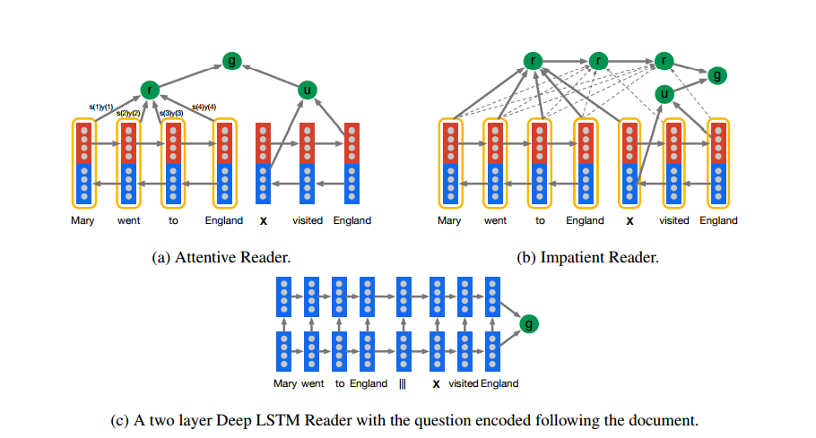 La inteligencia artificial de Google aprende a leer con el 'Daily Mail'