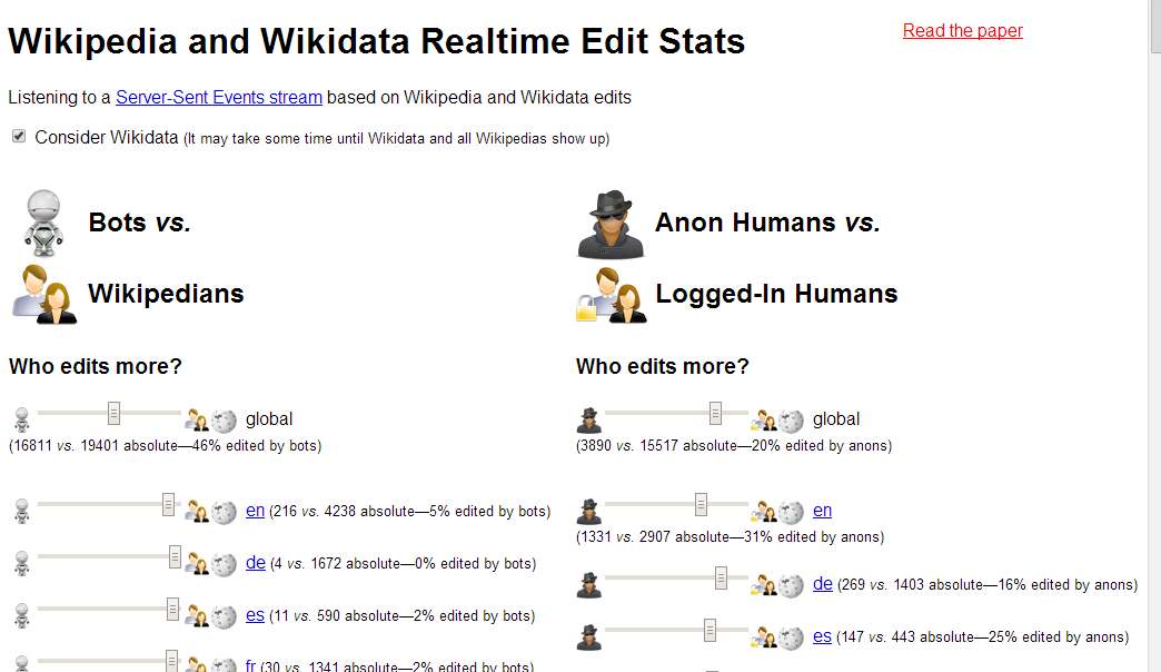 El oscuro mundo de los robots editores de Wikipedia