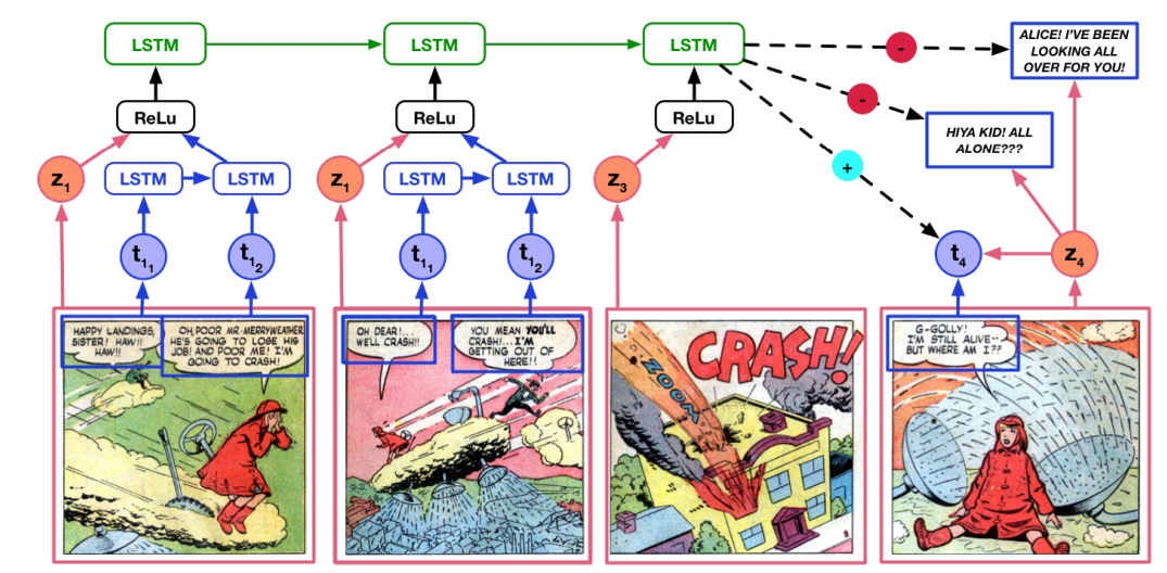 Los cómics y sus viñetas a mano hacen fracasar a la inteligencia artificial
