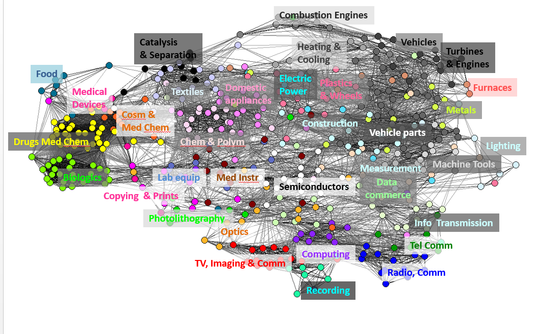 Un mapa global de las patentes revela la estructura del progreso tecnológico