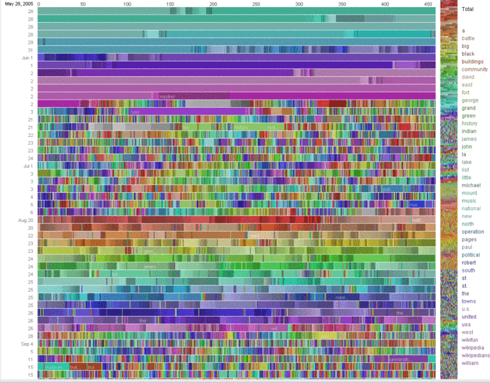 El enigma del 'big data': ¿cómo definirlo?