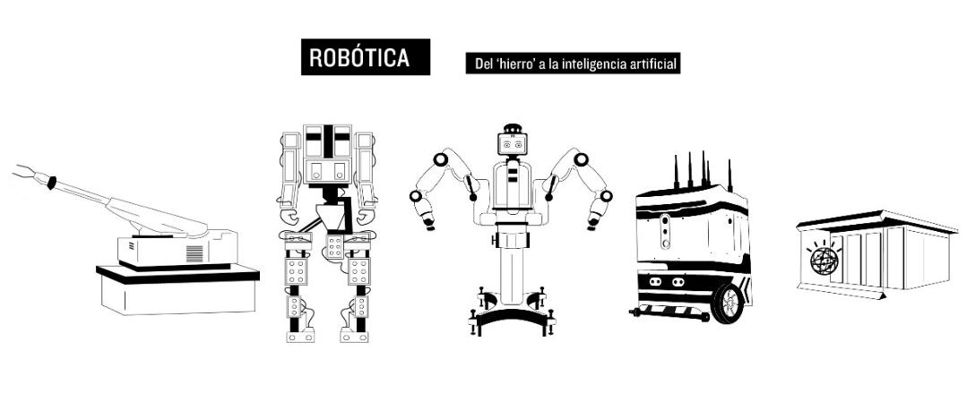 INFOGRAFÍA: La robótica pasa del 'hierro' a la inteligencia artificial