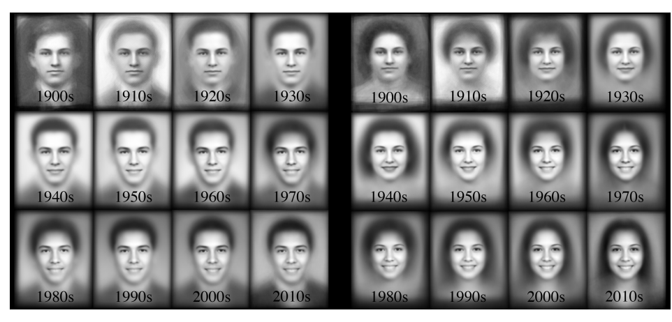 El 'big data' demuestra que las mujeres sonríen más que los hombres en las fotos