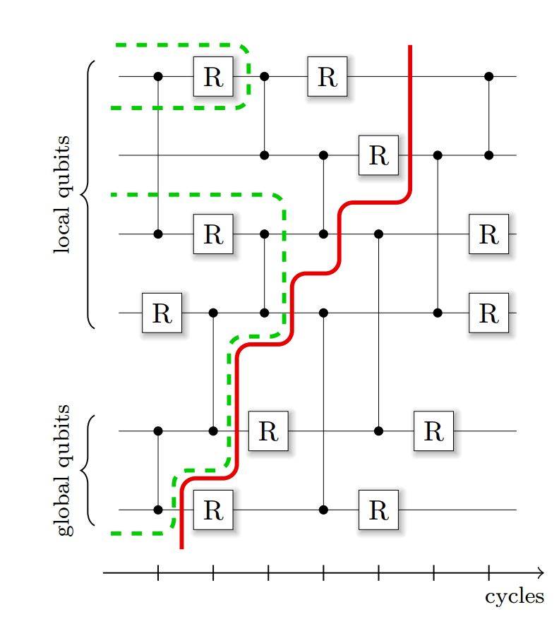 La simulación de un ordenador cuántico de 45 qubits marca un nuevo hito