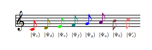 Descrita la primera composición de música cuántica