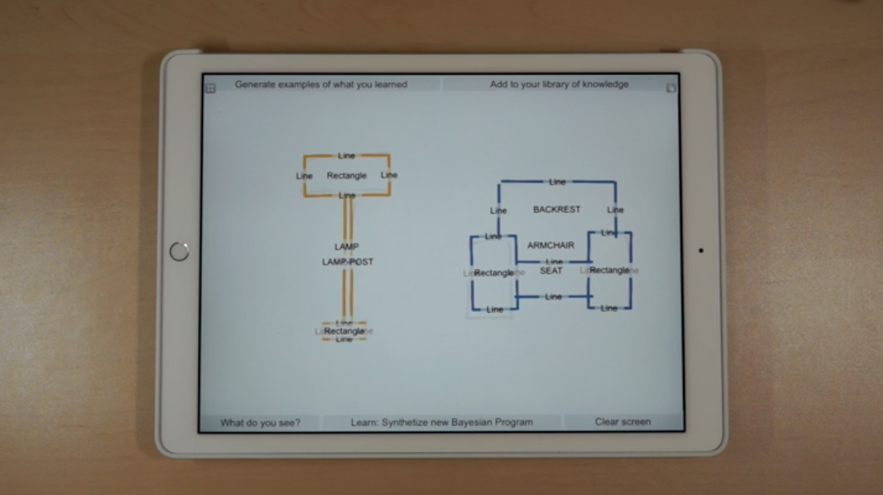 La inteligencia artificial juega con las probabilidades para aprender con menos datos