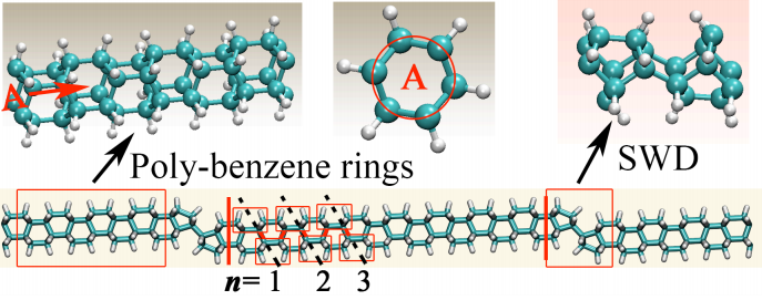 Los nanohilos de diamante podrían destronar al grafeno y los nanotubos de carbono