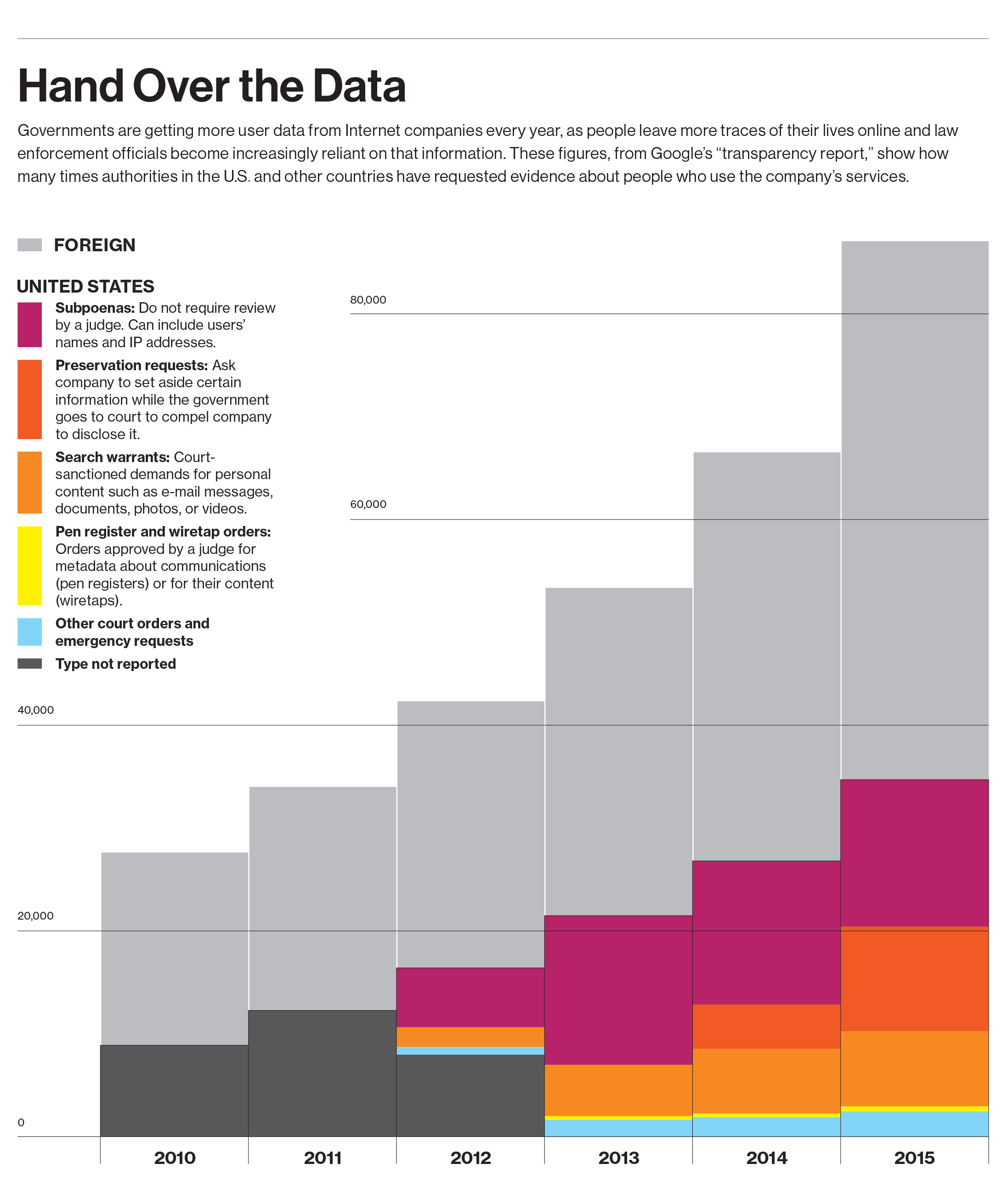 GRÁFICO: Los gobiernos espían la huella digital de sus ciudadanos