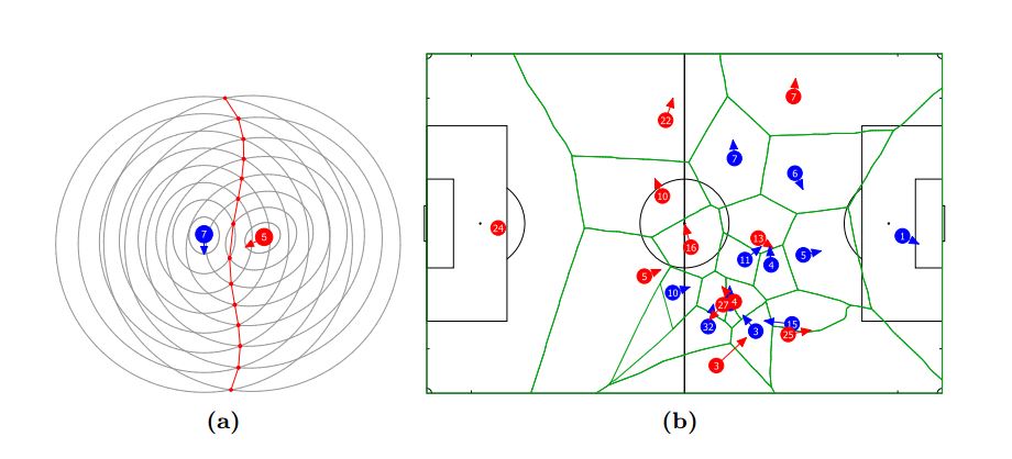En los deportes ya no sirve la intuición, la nueva clave es el 'big data'