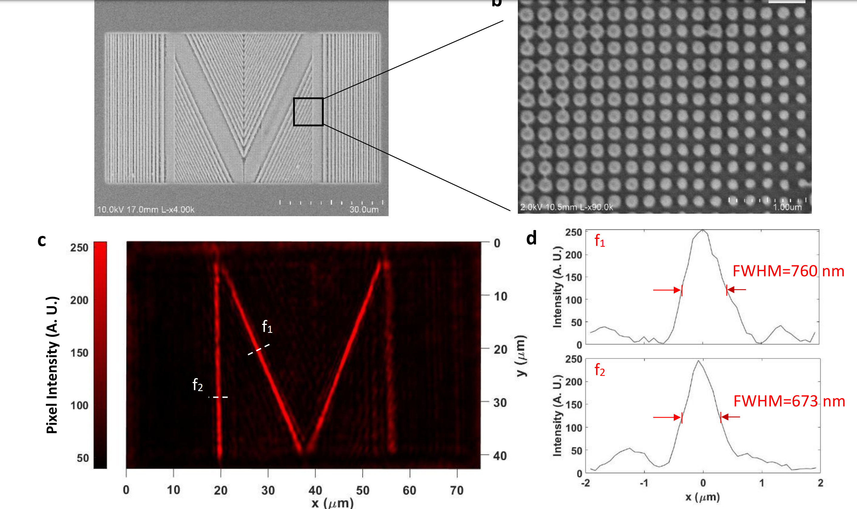 Un nuevo avance en metalentes nos acerca a la revolución de los chips