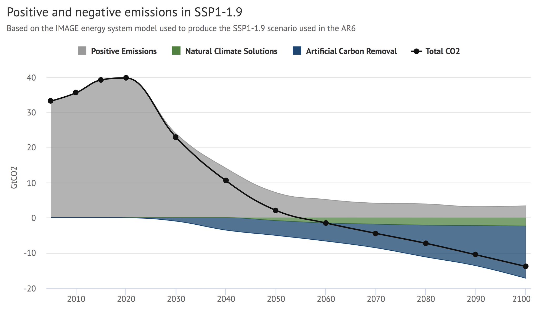 La tecnología clave para salvarnos del cambio climático casi no existe