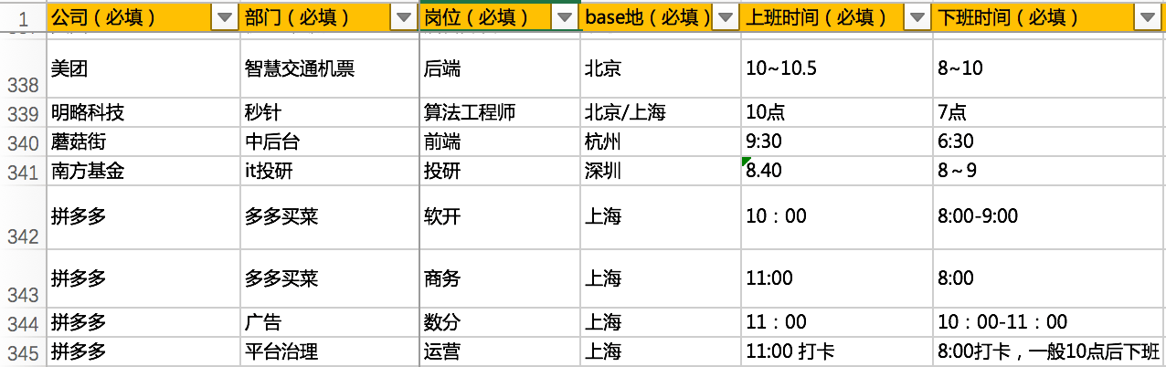 ¿Trabajar 12 horas durante seis días? China lucha contra el horario 996