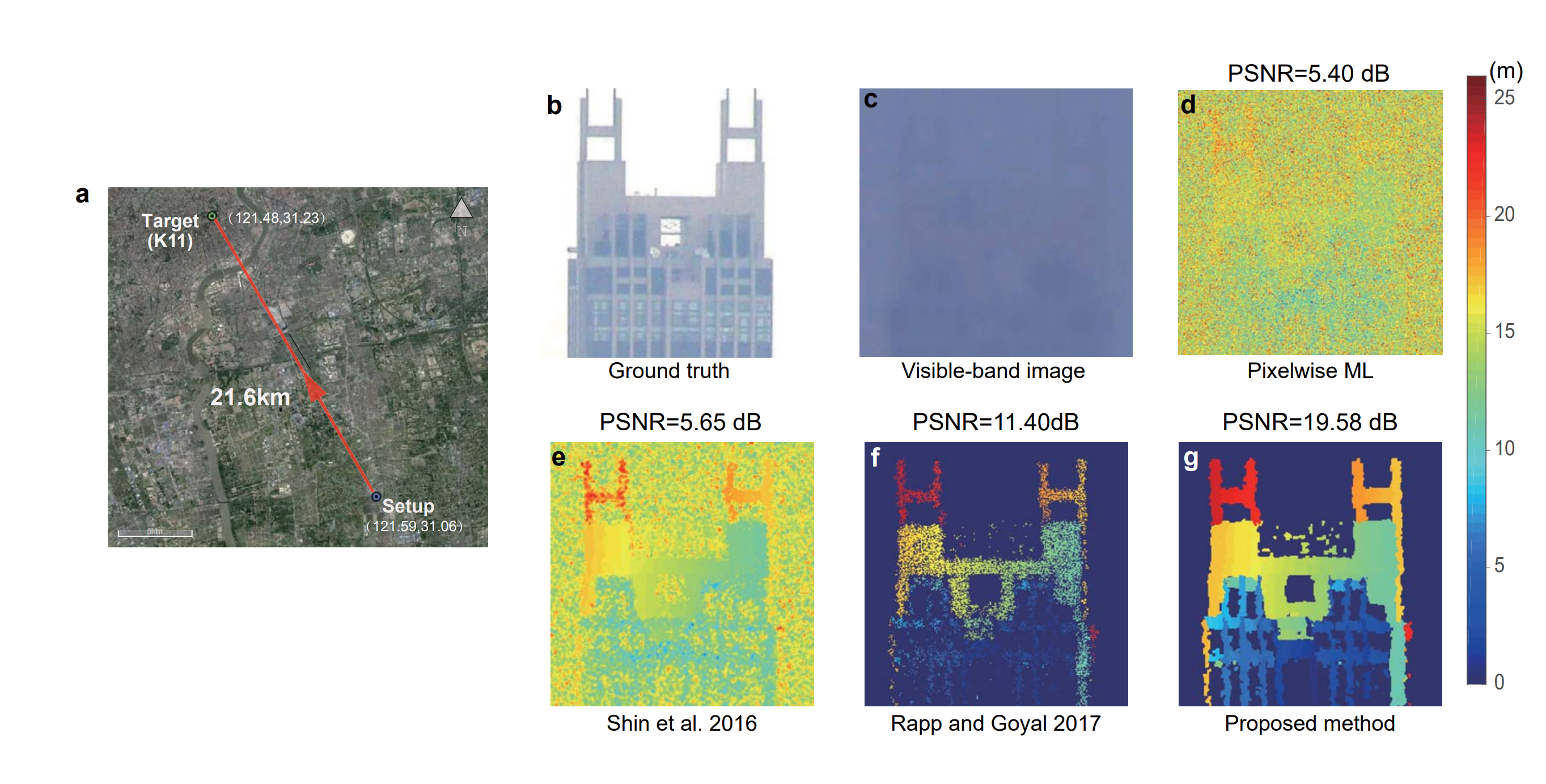 Una nueva cámara logra tomar fotografías a 45 kilómetros de distancia