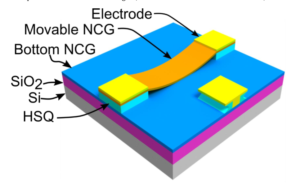 La electrónica será más pequeña con este nanointerruptor de grafeno