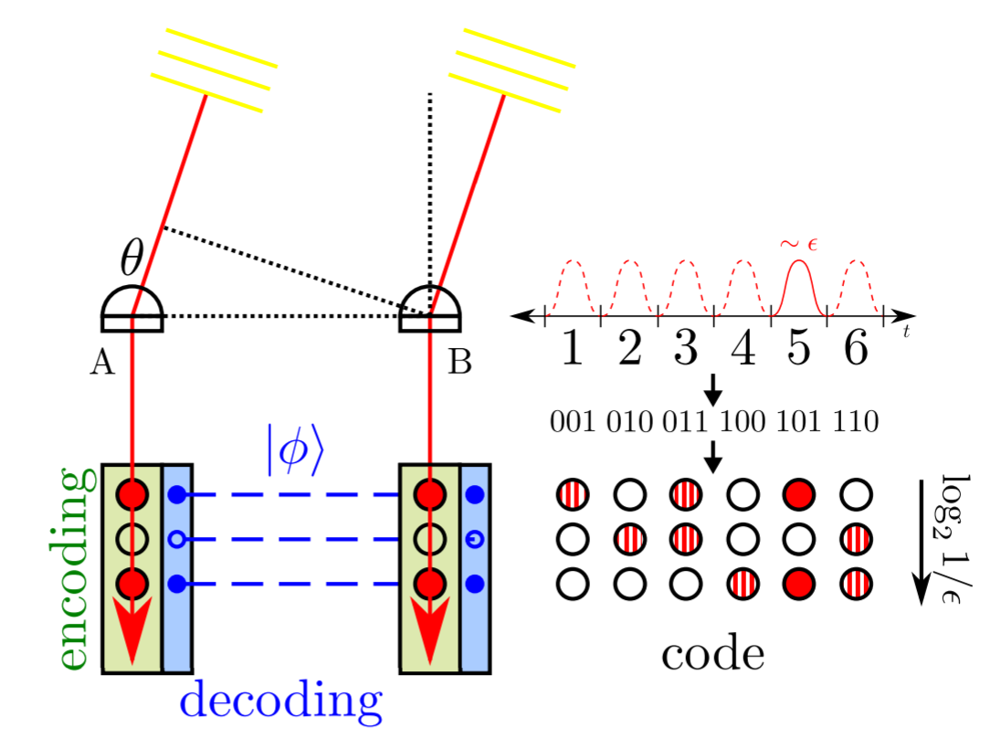 Cómo crear telescopios de resolución masiva con teletransporte cuántico